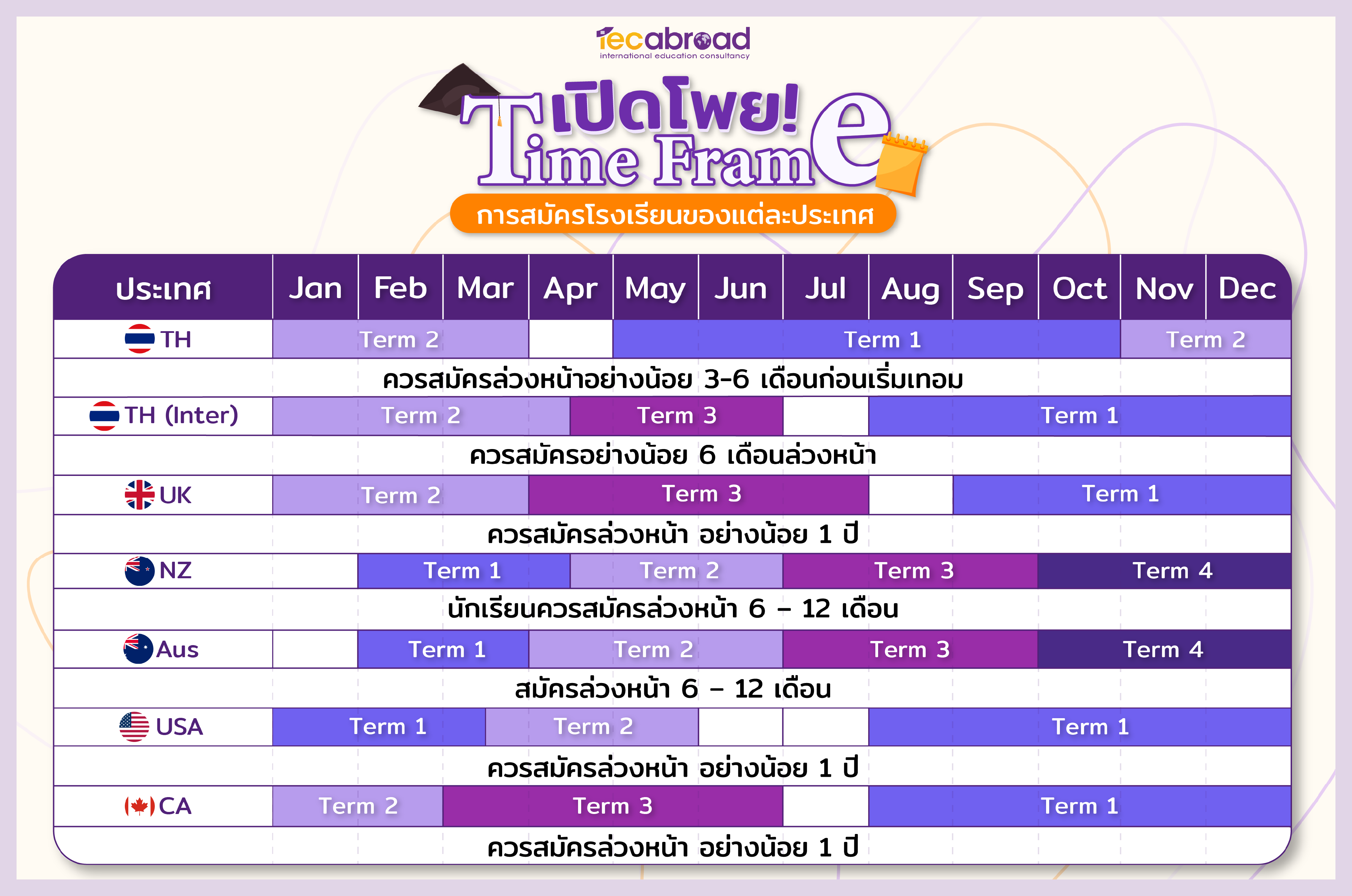 Timeframe การสมัครของ Boarding School แต่ละประเทศ