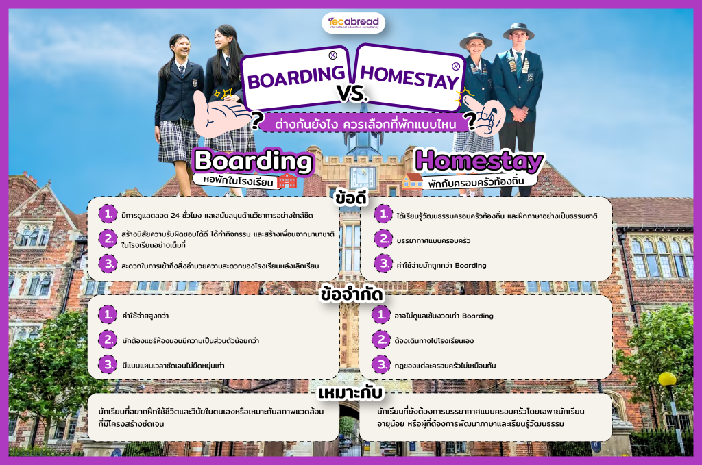 boarding school homestay