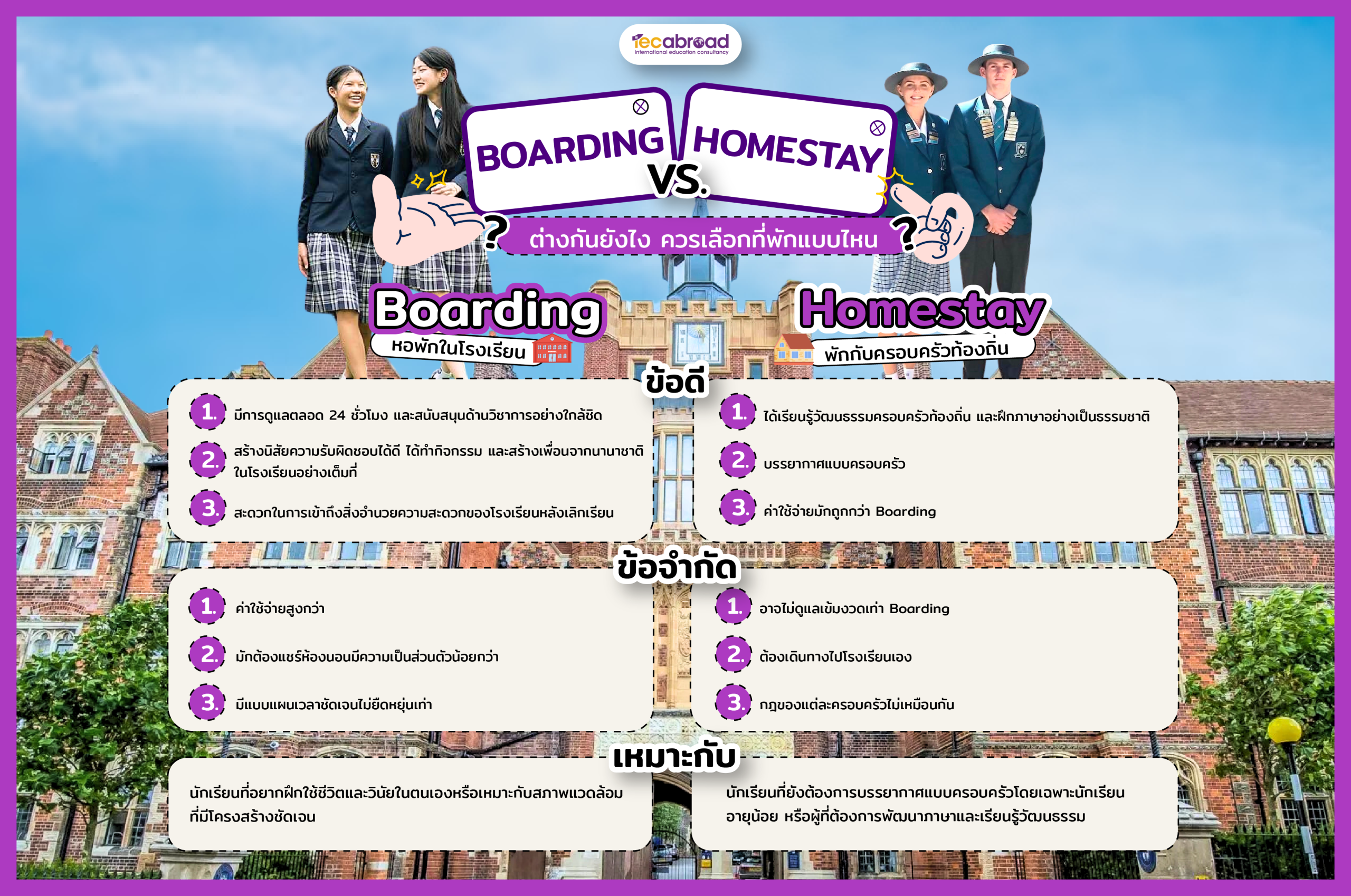 boarding school homestay